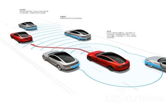 無人駕駛汽車:高科技軍備競(jìng)賽大幕已經(jīng)拉開