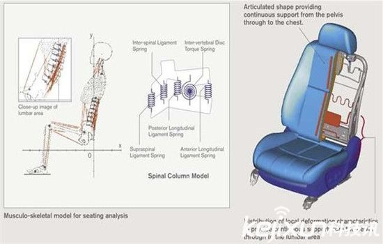 無人駕駛汽車已經out了！汽車大變革黑科技大盤點