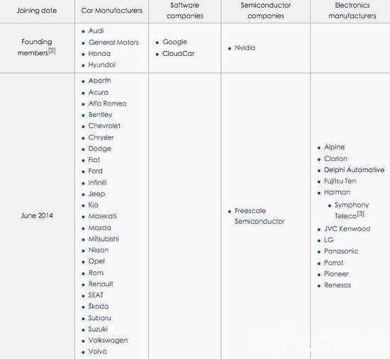 智能汽車時代來臨 巨頭之間合縱連橫不亦樂乎