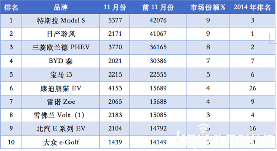 國產(chǎn)電動車天團(tuán)崛起：特斯拉處境維艱