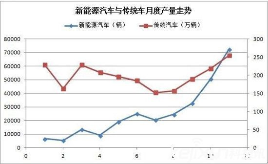 國產(chǎn)電動車天團(tuán)崛起：特斯拉處境維艱