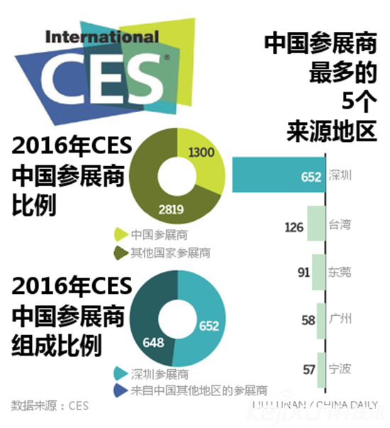 CES 2016第一天:自動(dòng)駕駛技術(shù)成焦點(diǎn)