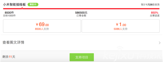 小米69元智能插線板眾籌成功:明年1月底出貨