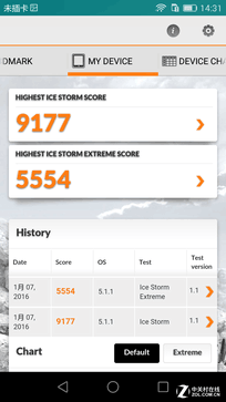 翻轉鏡頭/側邊指紋 成就不凡之榮耀7i