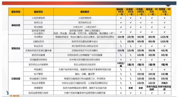 十字路口的百度貼吧：為何難說放棄商業化？