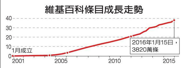 維基網站 維基網站盈利模式 網站盈利模式 網站優化