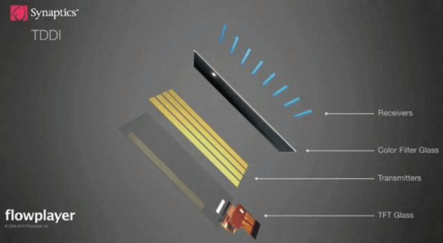 只能呵呵 Lumia 950/XL不支持手套模式