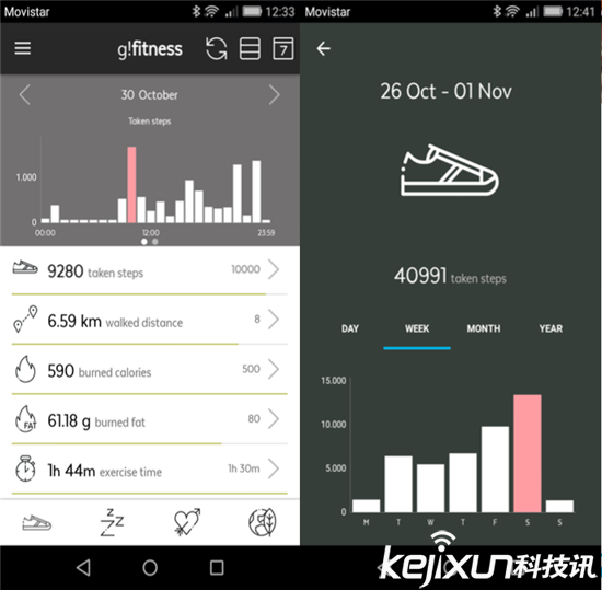 可監測用戶啪啪啪的智能手表：Geeks!me