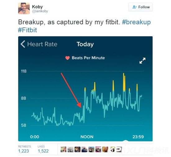 可穿戴將能跟蹤你的情緒 還可以鑒別假高潮