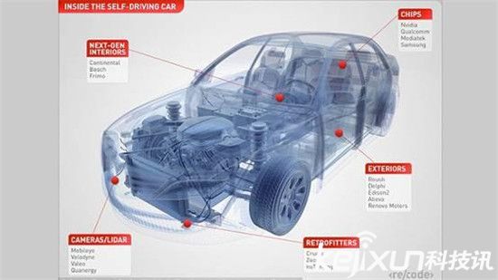 蘋果汽車項目總監即將離職 iCar汽車或2019年發布