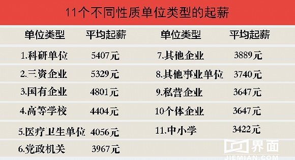 在科研單位賺錢比BAT多?其實那是“起步價”