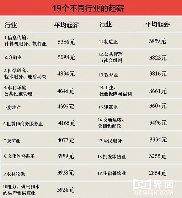 在科研單位賺錢比BAT多?其實那是“起步價”