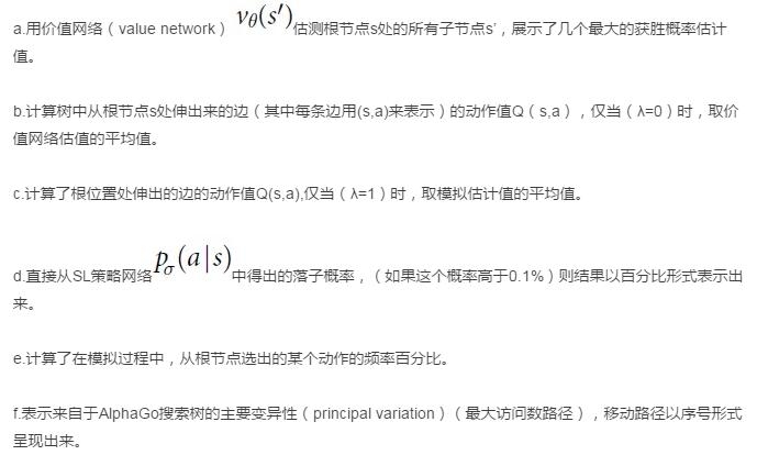 Google人工智能擊敗歐洲圍棋冠軍, AlphaGo 究竟是怎么做到的?