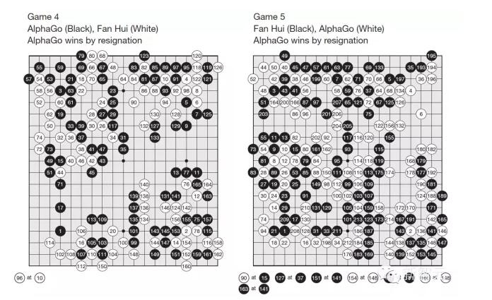 Google人工智能擊敗歐洲圍棋冠軍, AlphaGo 究竟是怎么做到的?
