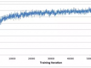 機器自學72小時堪比國際大師，深度學習到底有多厲害？