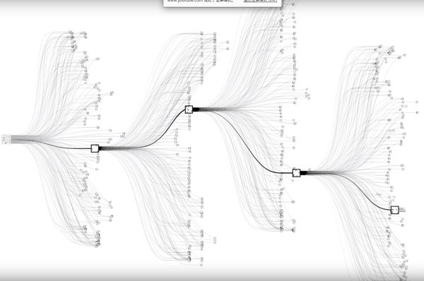 谷歌AlphaGo的勝利:不是計(jì)算機(jī)打敗了人類,而是人類打敗了人類