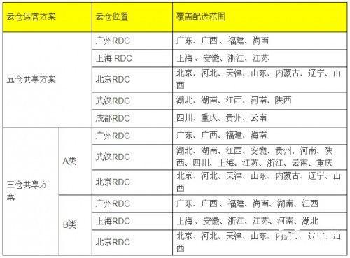 社區 小米 順豐 順豐優選 嘿客