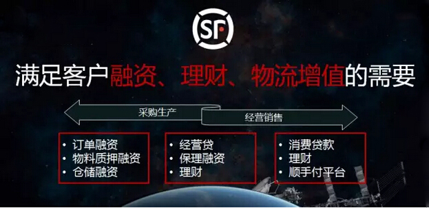 社區 小米 順豐 順豐優選 嘿客