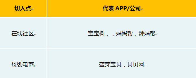 母嬰電商 母嬰創(chuàng)業(yè) 商業(yè)模式