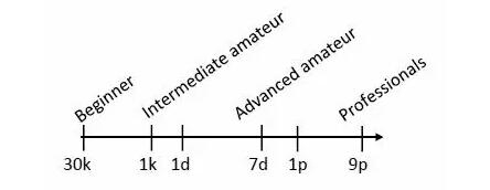 Google 和 Facebook： 究竟是誰(shuí)搞定了圍棋人工智能？| 深度