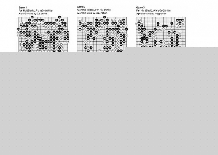 Google 和 Facebook： 究竟是誰(shuí)搞定了圍棋人工智能？| 深度