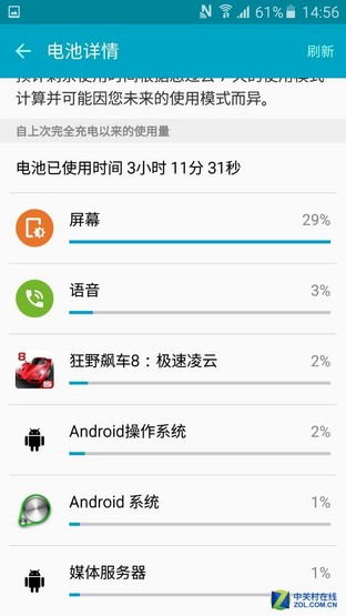 3300mAh大電池 全新Galaxy A7續航體驗