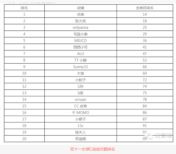 網紅電商 淘寶網紅 網紅店鋪