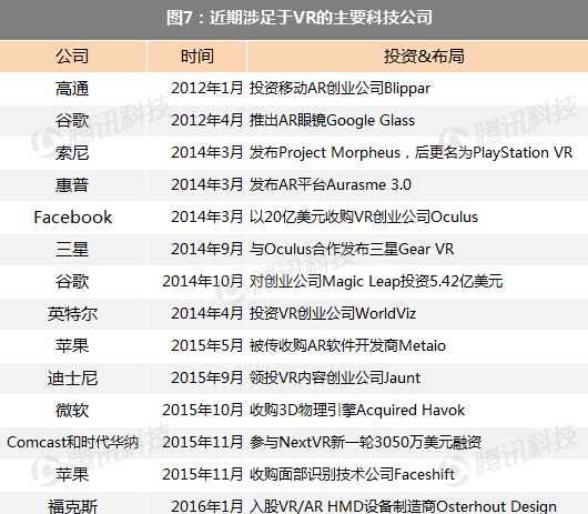 阿里數億美元領投Magic Leap背后：AR有什么用