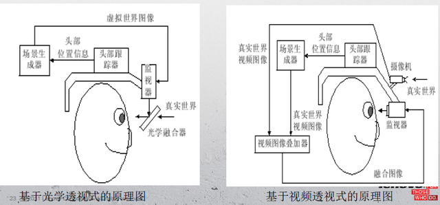 阿里數億美元領投Magic Leap背后：AR有什么用