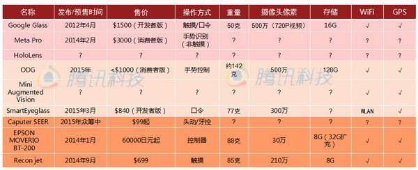 阿里數億美元領投Magic Leap背后：AR有什么用