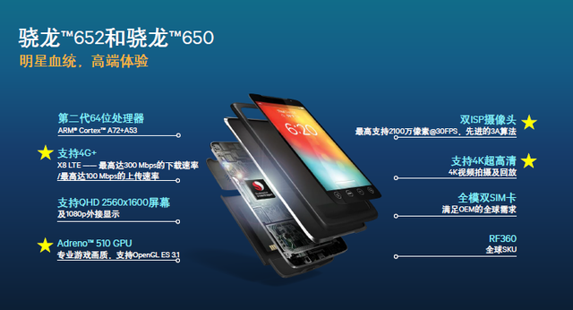 繼承明星血統 驍龍600入主新級別體驗