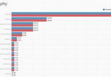 三國志13銷量統計:中國玩家貢獻最多