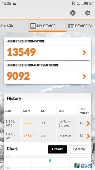 千元檔熱機(jī)新選擇 魅藍(lán)metal vs 一加X(jué)