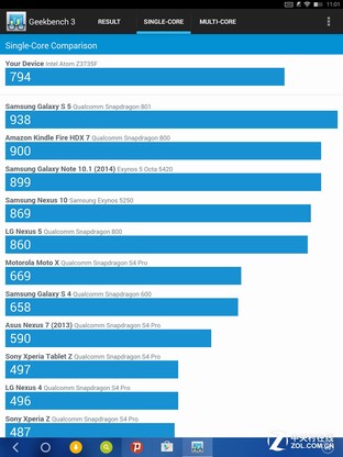 安卓煥然一新 酷比魔方i6 Air Remix評(píng)測(cè)(坑)
