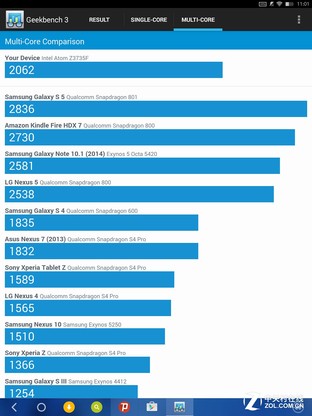 安卓煥然一新 酷比魔方i6 Air Remix評(píng)測(cè)（坑） 
