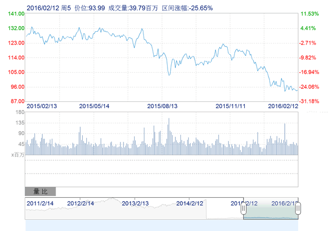 走在作死路上？從iPad Air 3看蘋果未來 
