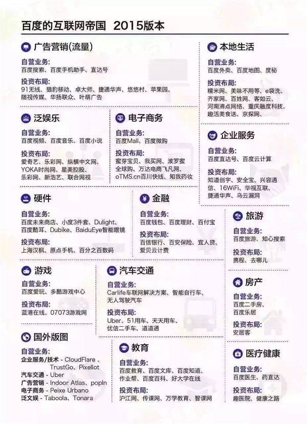 中國六大互聯網巨頭業務版圖:看到小米驚呆了!