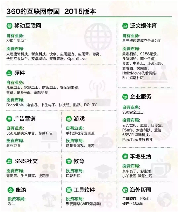中國六大互聯網巨頭業務版圖:看到小米驚呆了!