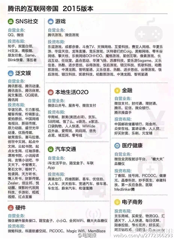 中國六大互聯網巨頭業務版圖:看到小米驚呆了!