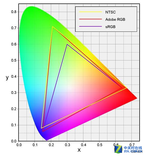 再掀游戲浪潮?掠奪者Predator 8評(píng)測(cè)