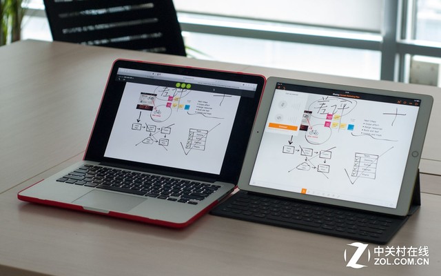 生產力倍增器 iPad Pro效率翻倍的秘密