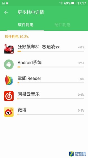 5020mAh+雙充電 金立M5 Plus續(xù)航測試 