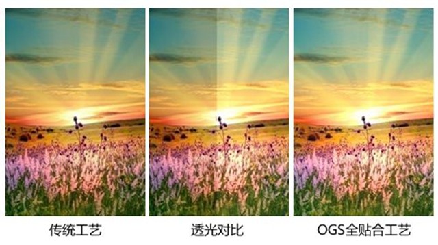 平板入門第四講:從屏幕參數選平板電腦