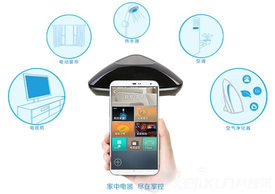 國內(nèi)智能家居產(chǎn)業(yè)一哄而上 恐因?qū)@麊栴}全部陣亡