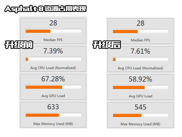 五年技術進化論(三):看似科幻能否成習慣