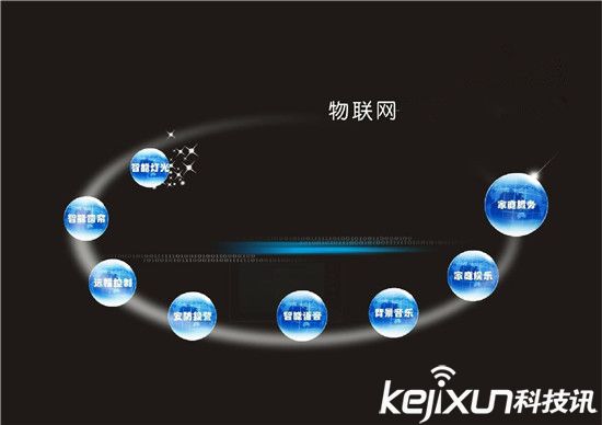 誰將是下一個潮流之巔:VR還是可穿戴?