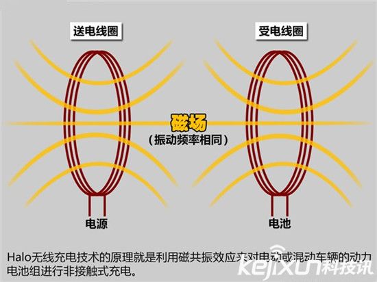 高通推新型無線充電技術:在路上給電動汽車充電!
