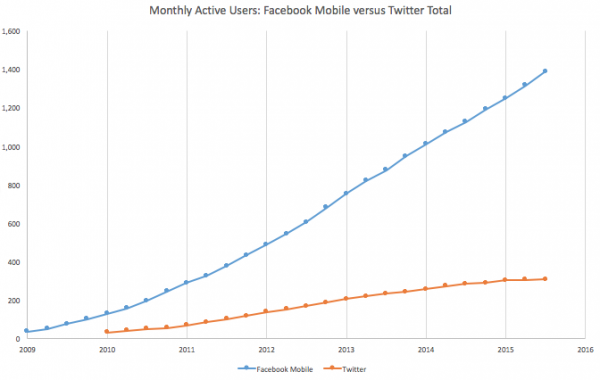 Facebook VS Twitter.png