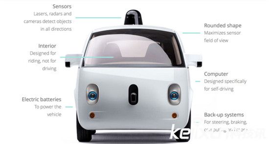 谷歌無人駕駛汽車肇事:連人帶車一起闖禍