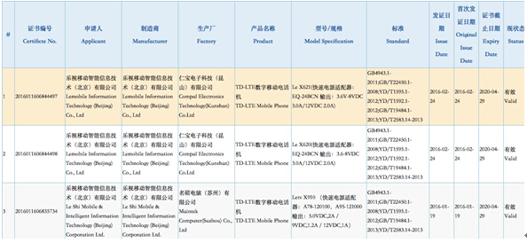 真機能如此炫酷? 十核心樂2手機獲3C認證